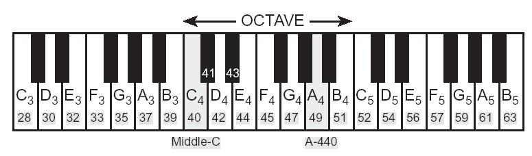 play a midi note number